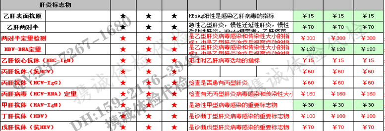 体检代检价格